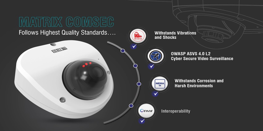 Ruggedized IP camera